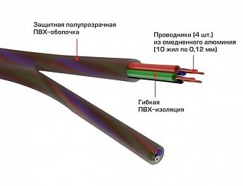 Межблочный кабель 4RCA – 4RCA URAL 4RCA-BV5M